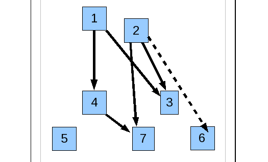 dependendency_graph